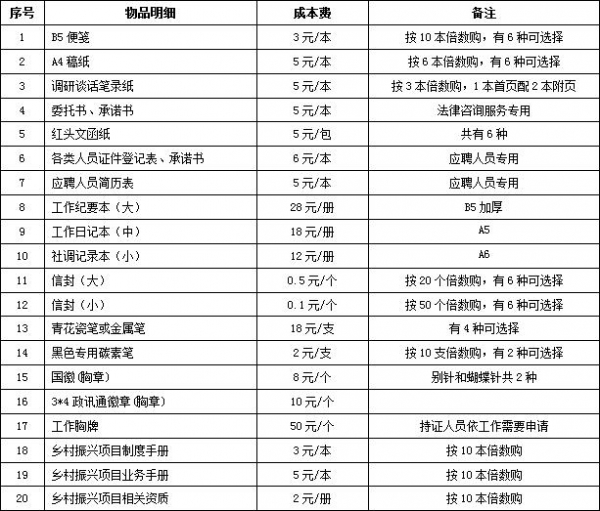 政讯通•全国乡村振兴项目配套用品价格单