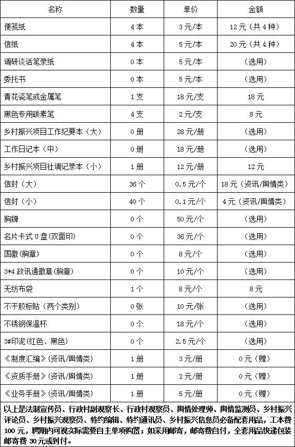 政讯通•全国乡村振兴项目其他受聘人员配套用品