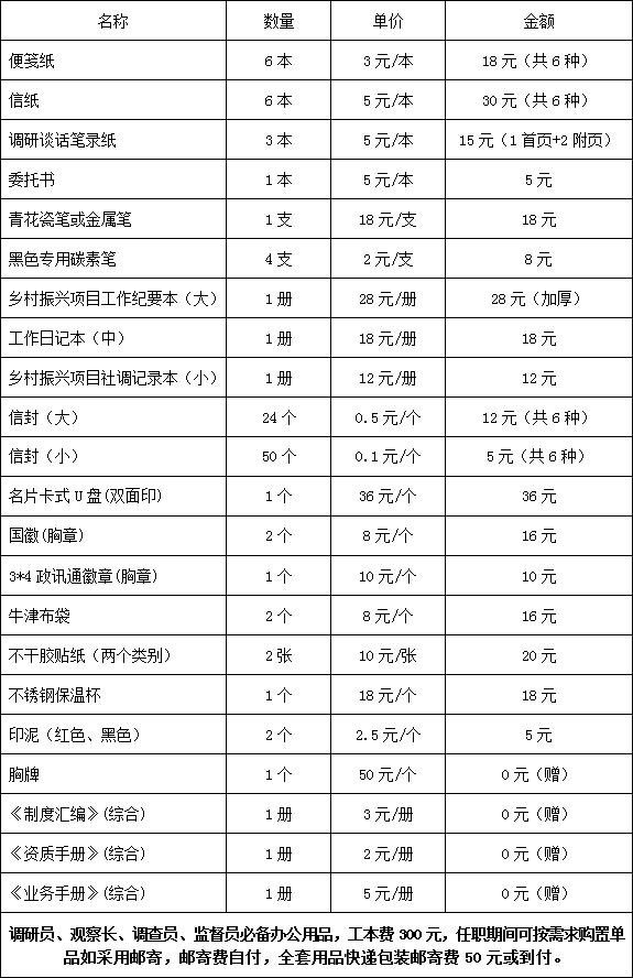 政讯通•全国乡村振兴项目调研员、观察长、调查员、监督员配套用品