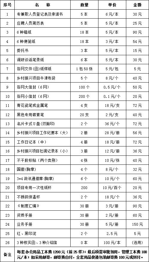 政讯通•全国乡村振兴项目中心配套用品