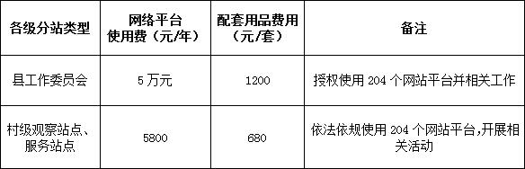 政讯通•全国乡村振兴项目各级分站网络使用费管理规定