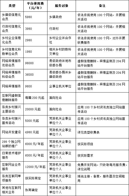 政讯通•全国乡村振兴项目全国统一网络业务收费标准