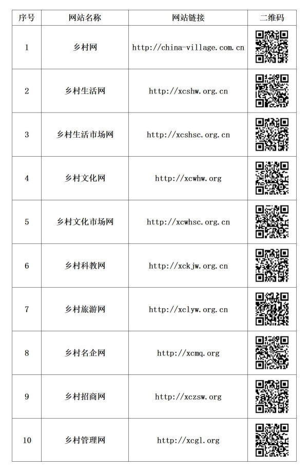 政讯通•全国乡村振兴项目行业百网名称网址及二维码_01