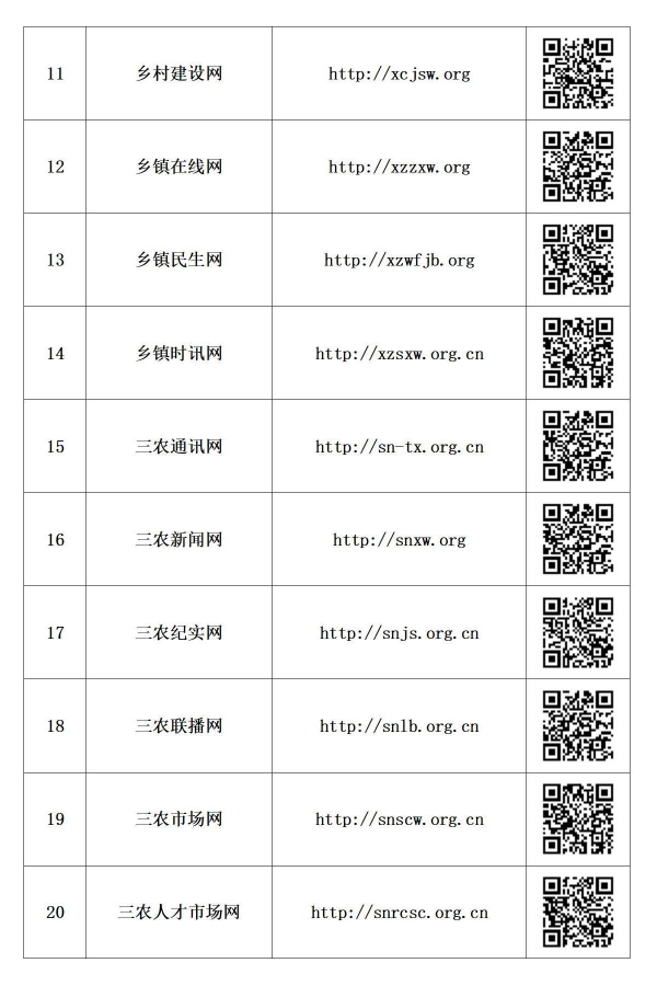 政讯通•全国乡村振兴项目行业百网名称网址及二维码_02