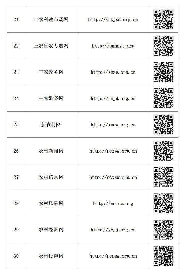 政讯通•全国乡村振兴项目行业百网名称网址及二维码_03