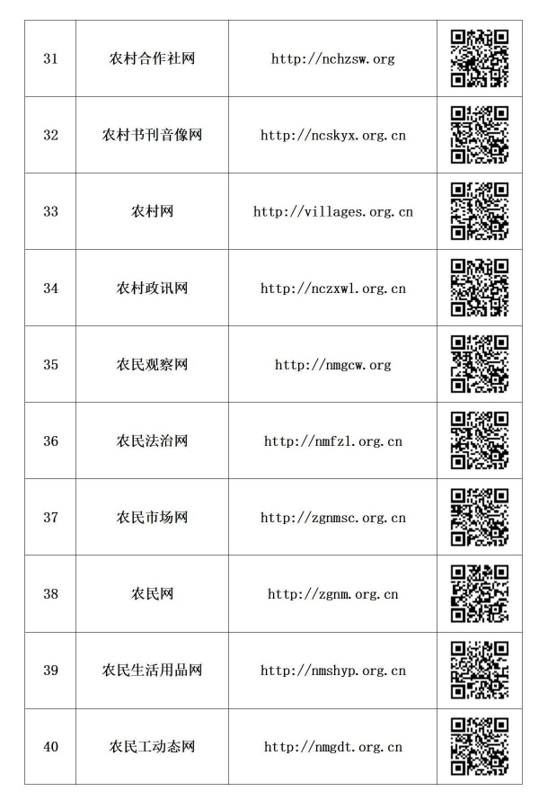 政讯通•全国乡村振兴项目行业百网名称网址及二维码_04