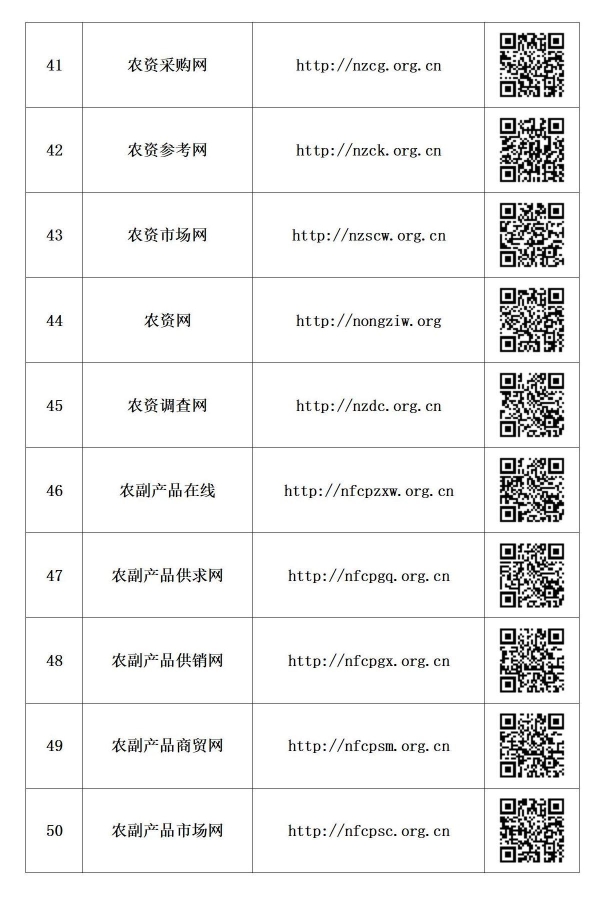 政讯通•全国乡村振兴项目行业百网名称网址及二维码_05