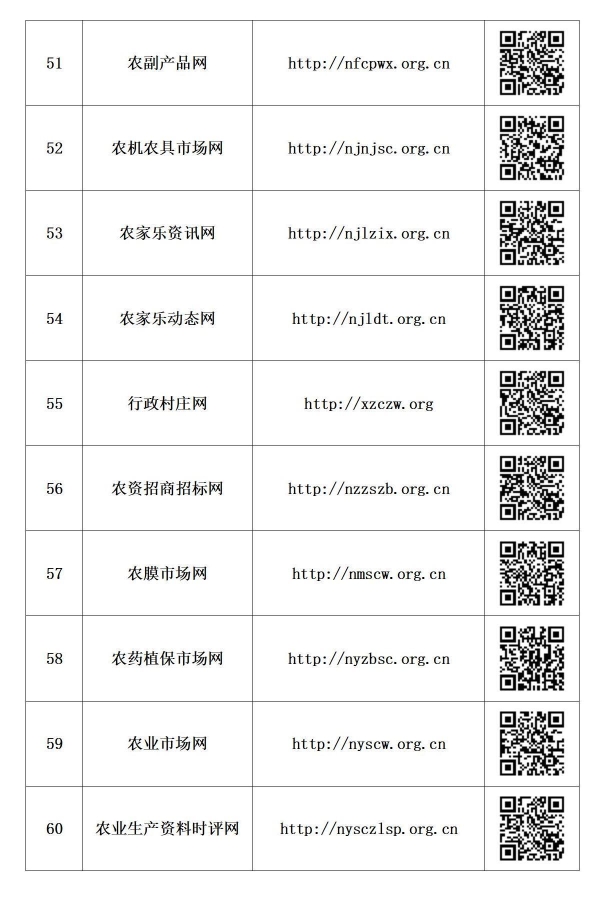 政讯通•全国乡村振兴项目行业百网名称网址及二维码_06