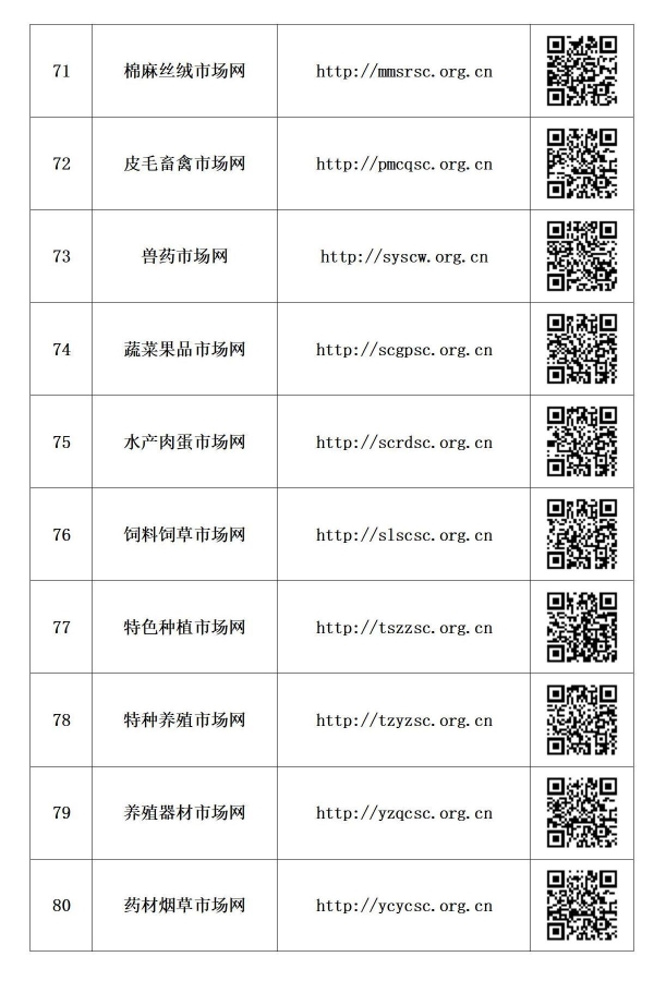 政讯通•全国乡村振兴项目行业百网名称网址及二维码_08