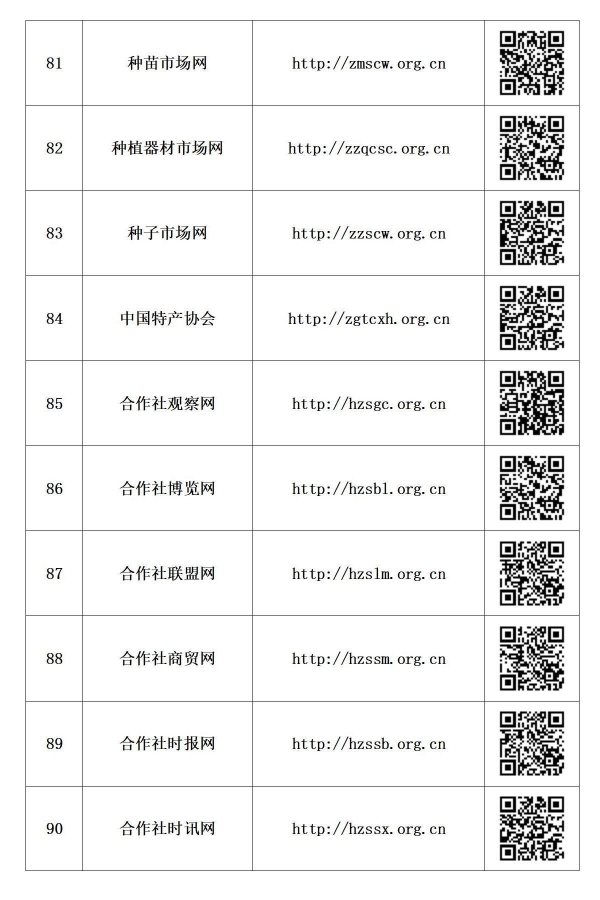 政讯通•全国乡村振兴项目行业百网名称网址及二维码_09