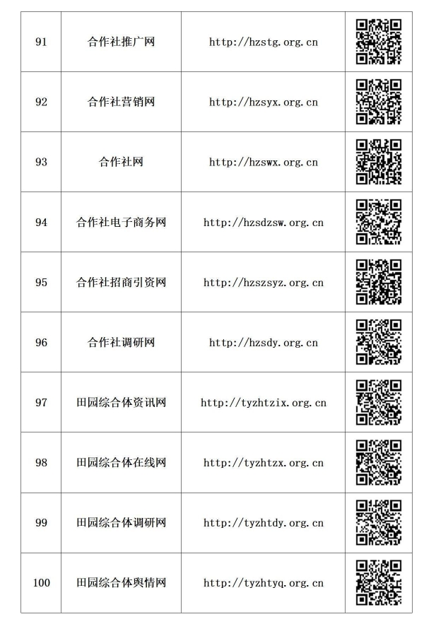 政讯通•全国乡村振兴项目行业百网名称网址及二维码_10