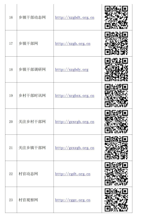 政讯通•全国乡村振兴项目政务百网名称网址及二维码_03