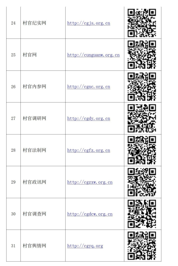 政讯通•全国乡村振兴项目政务百网名称网址及二维码_04