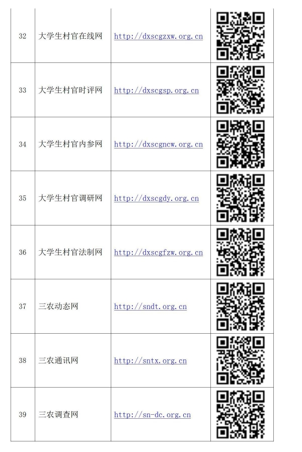 政讯通•全国乡村振兴项目政务百网名称网址及二维码_05