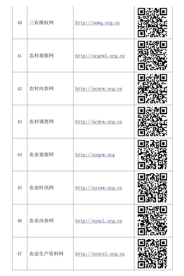 政讯通•全国乡村振兴项目政务百网名称网址及二维码_06