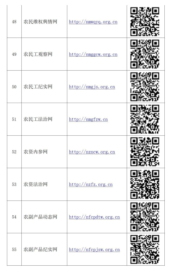 政讯通•全国乡村振兴项目政务百网名称网址及二维码_07