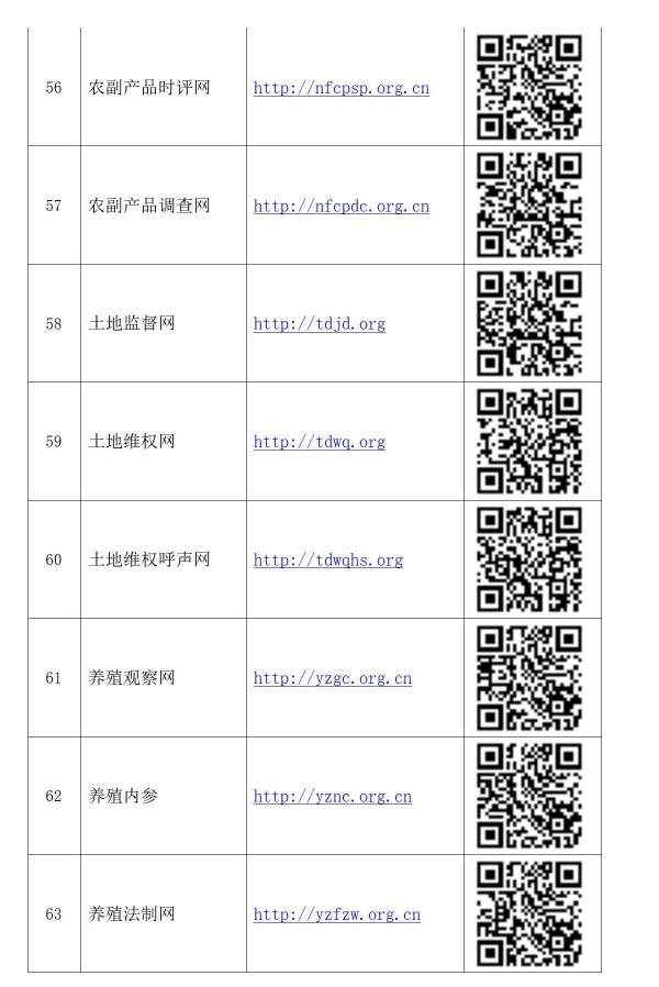 政讯通•全国乡村振兴项目政务百网名称网址及二维码_08