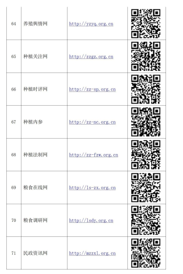 政讯通•全国乡村振兴项目政务百网名称网址及二维码_09