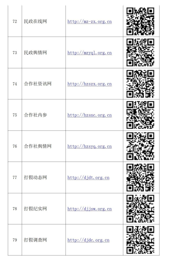 政讯通•全国乡村振兴项目政务百网名称网址及二维码_10