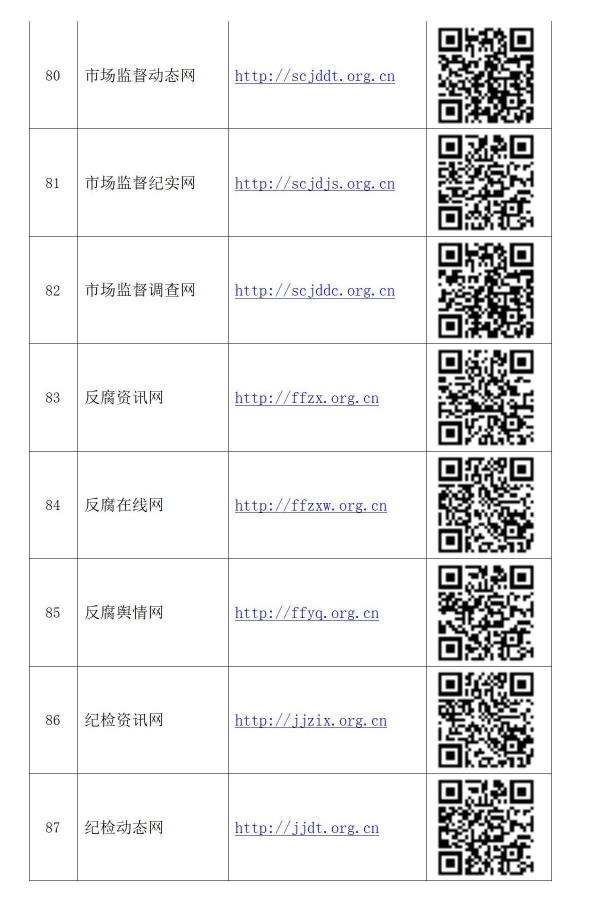 政讯通•全国乡村振兴项目政务百网名称网址及二维码_11