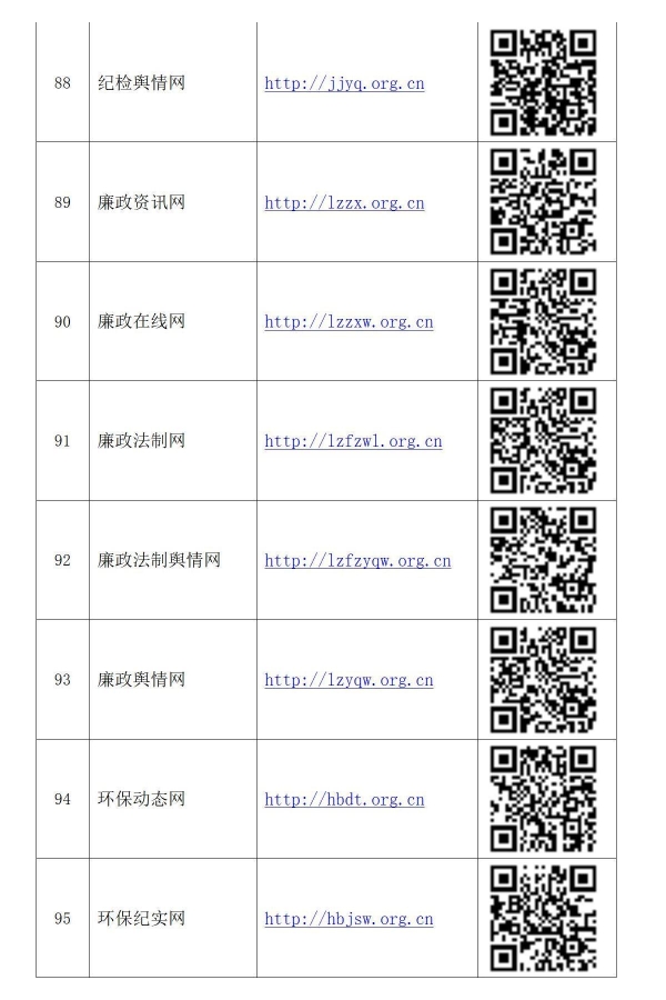 政讯通•全国乡村振兴项目政务百网名称网址及二维码_12