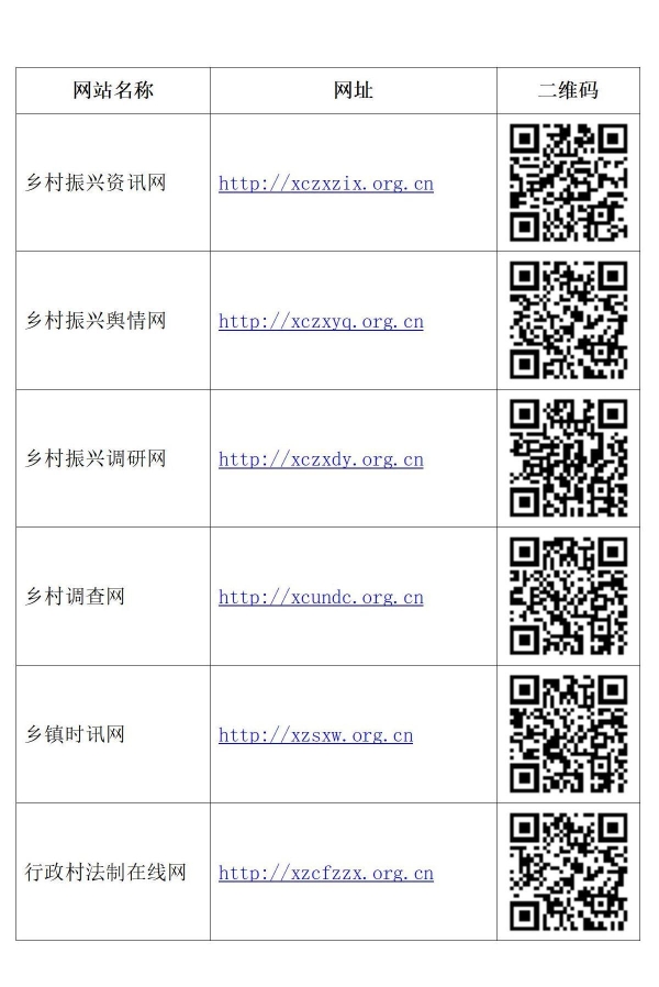 政讯通•全国乡村振兴项目项目核心网站基本信息_01